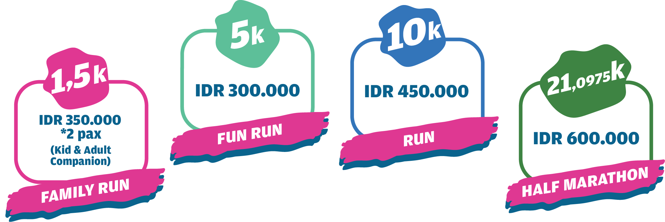 Pertamina Eco RunFest